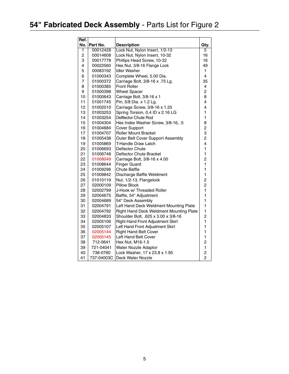 Cub Cadet 53AH8CT4050 User Manual | Page 5 / 28