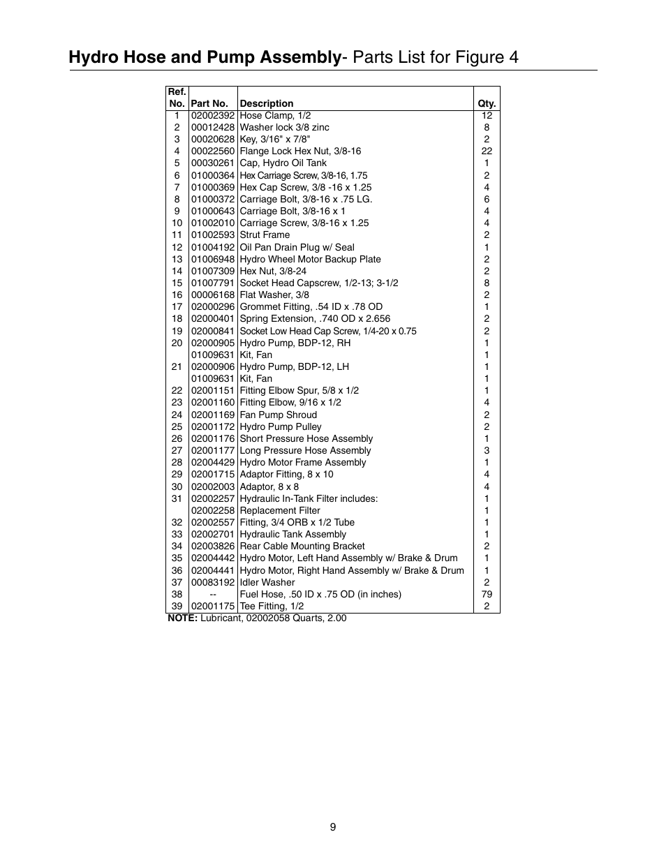 Cub Cadet 53AH8CT4050 User Manual | Page 9 / 28