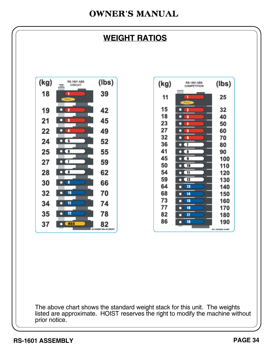 Owner's manual, Weight ratios | Hoist Fitness RS-1601 User Manual | Page 39 / 41