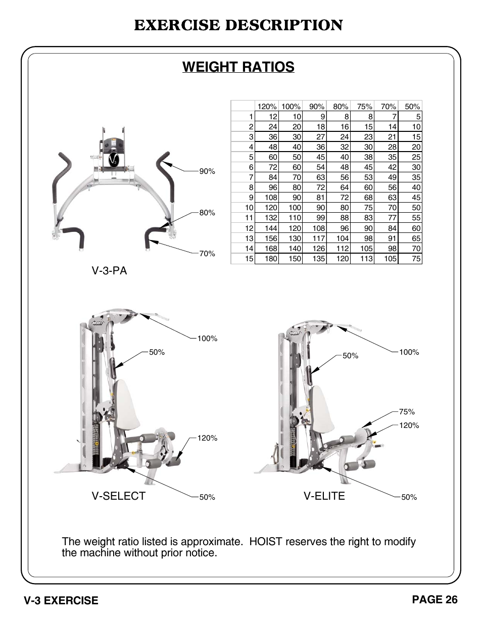 Exercise description, Weight ratios, V-select v-elite | V-3-pa, V-3 exercise, Page 26 | Hoist Fitness V-3 EXERCISE User Manual | Page 27 / 27