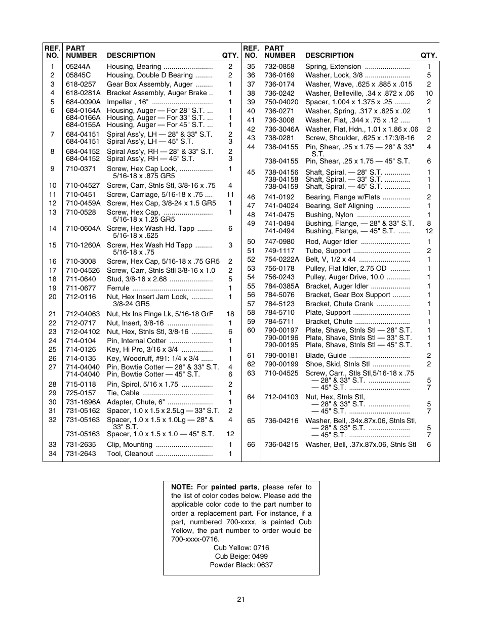 Cub Cadet 933 SWE User Manual | Page 21 / 32