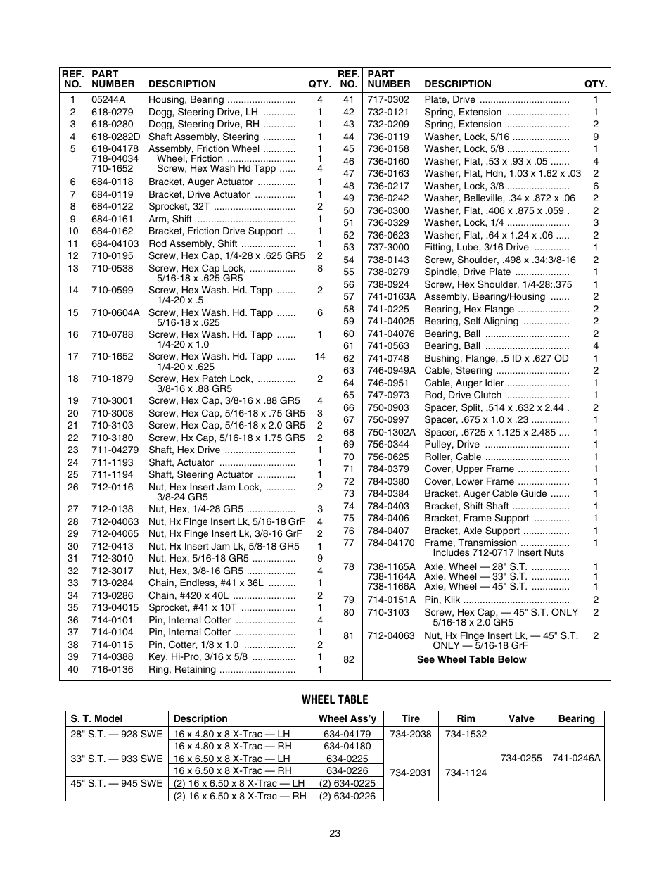 Cub Cadet 933 SWE User Manual | Page 23 / 32