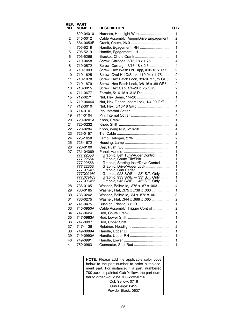 Cub Cadet 933 SWE User Manual | Page 25 / 32