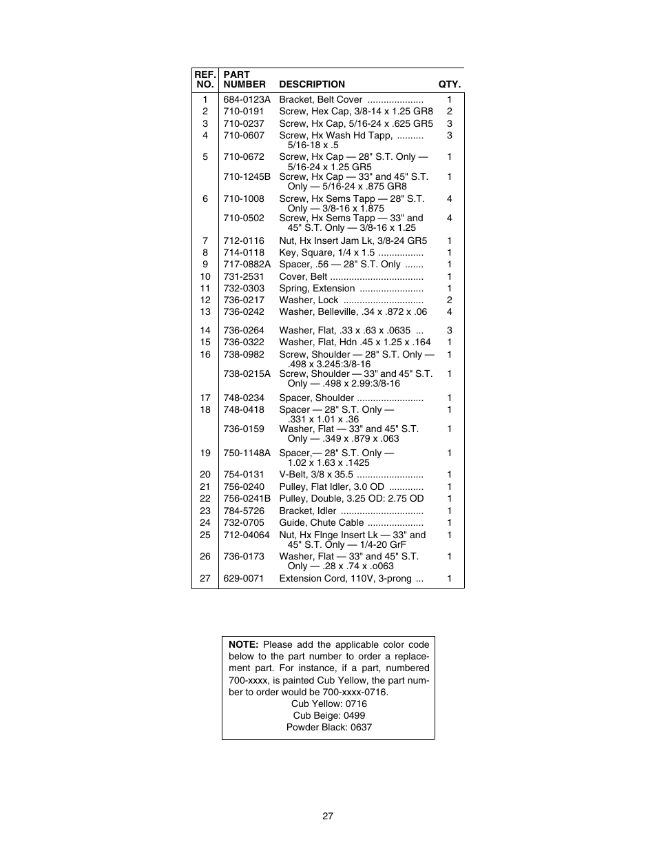 Cub Cadet 933 SWE User Manual | Page 27 / 32