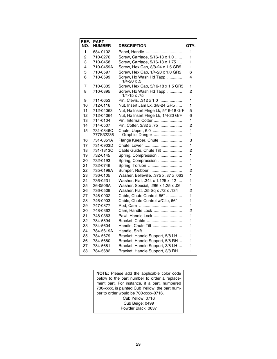 Cub Cadet 933 SWE User Manual | Page 29 / 32