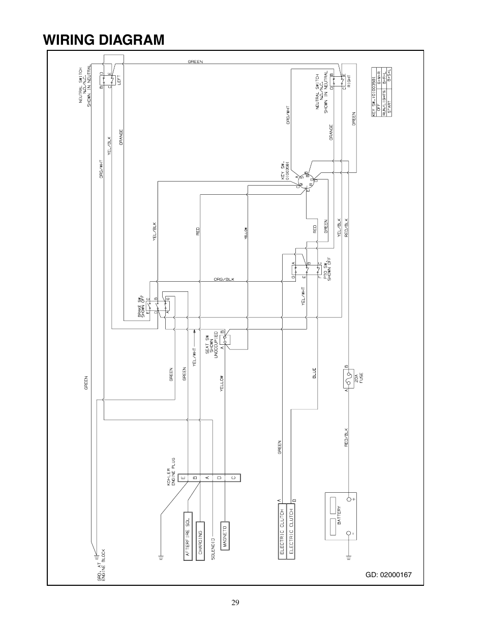 Wiring diagram | Cub Cadet 23HP Z-Force 60 User Manual | Page 29 / 32