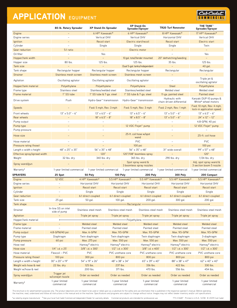 Application, Equipment | Cub Cadet THE TANK TR20 User Manual | Page 2 / 2