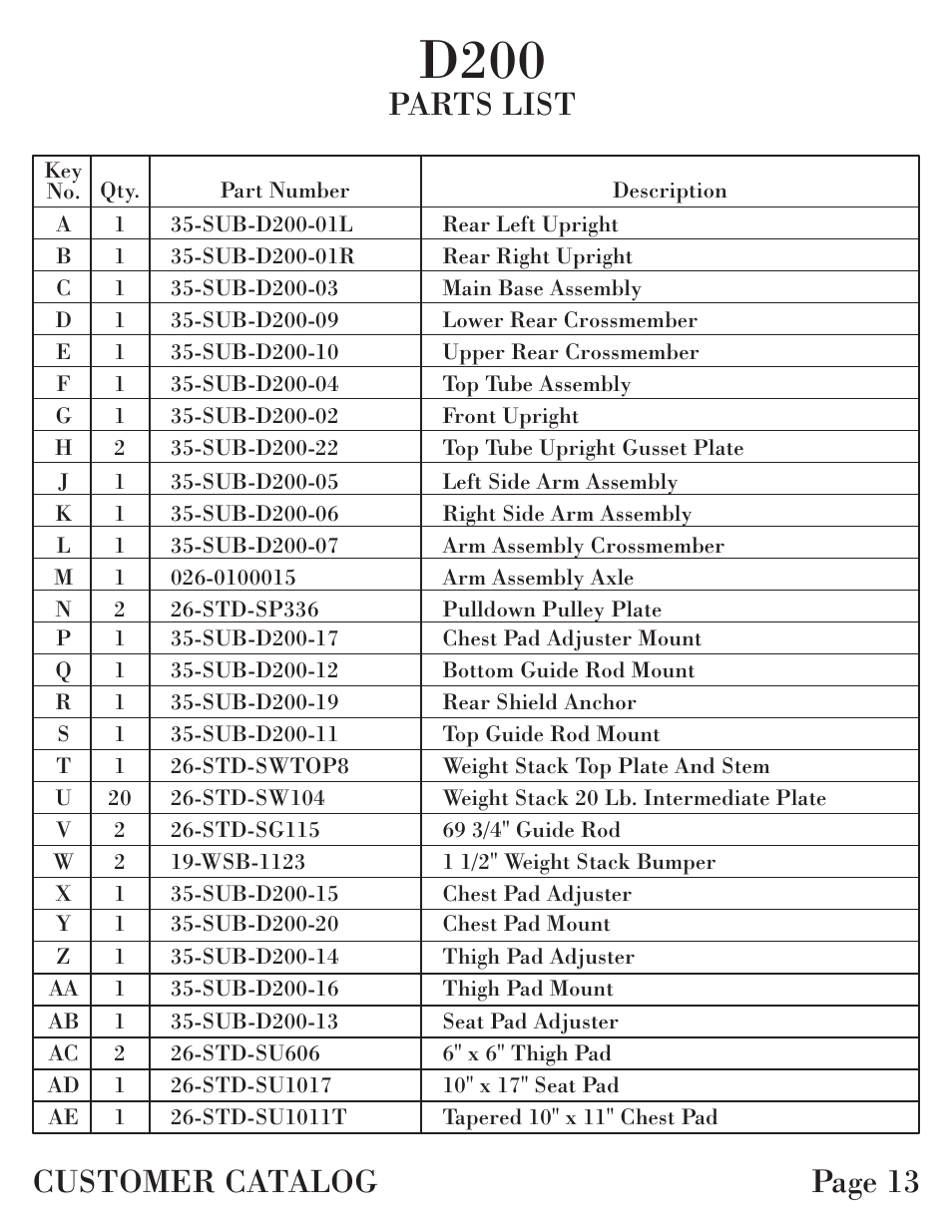 D200, Page 13, Parts list customer catalog | Hoist Fitness D-200 User Manual | Page 14 / 31