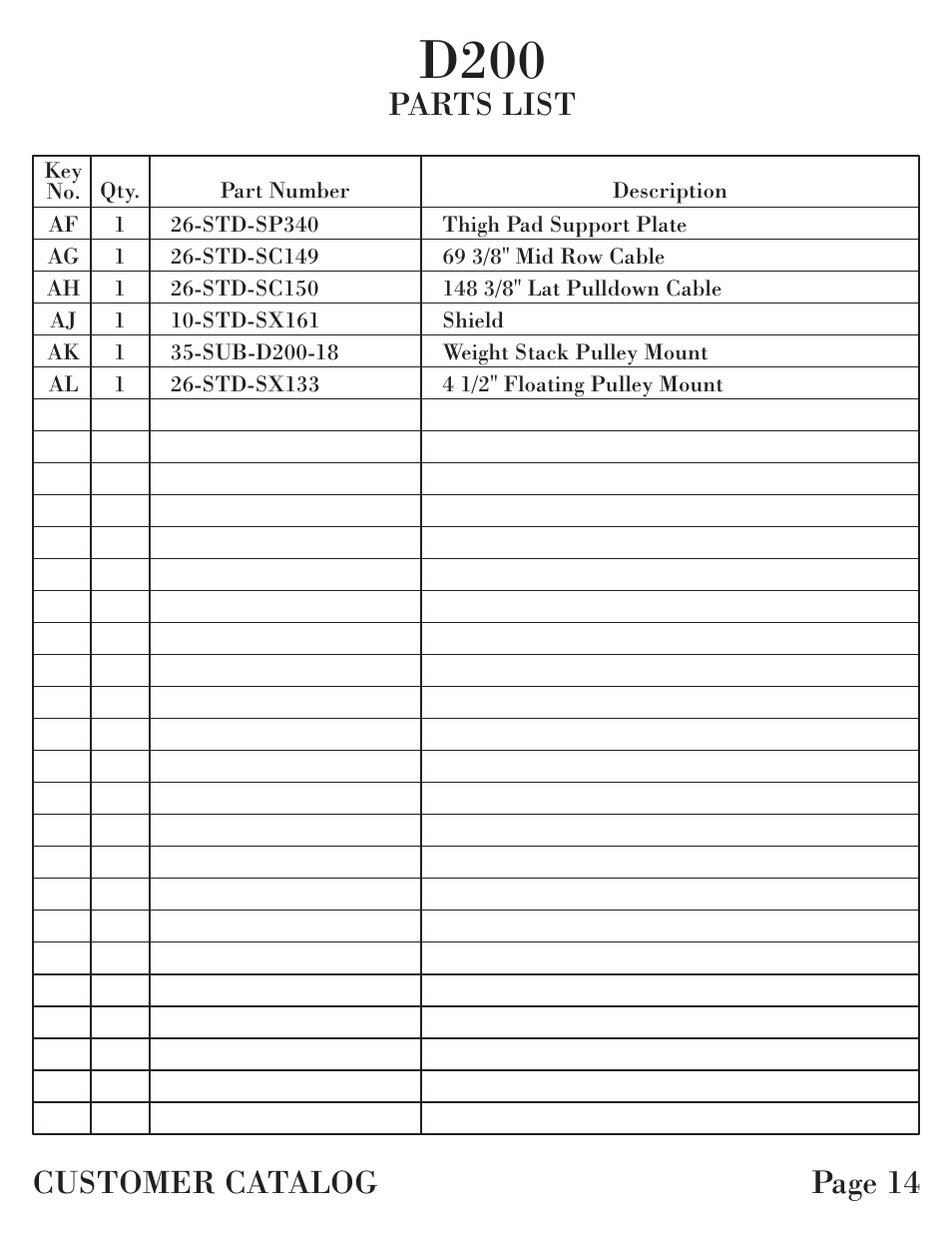 D200, Page 14, Parts list customer catalog | Hoist Fitness D-200 User Manual | Page 15 / 31