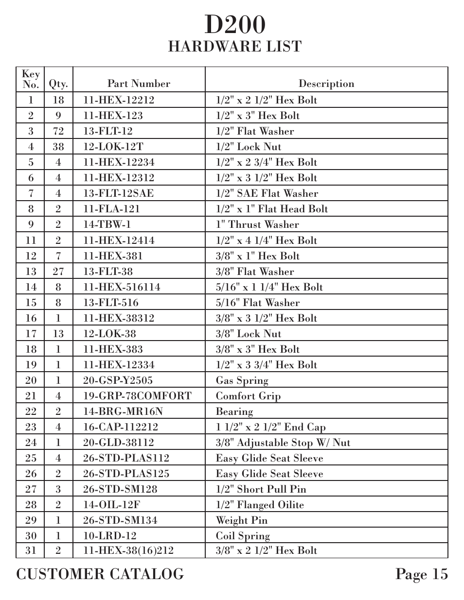 D200, Hardware list customer catalog page 15 | Hoist Fitness D-200 User Manual | Page 16 / 31