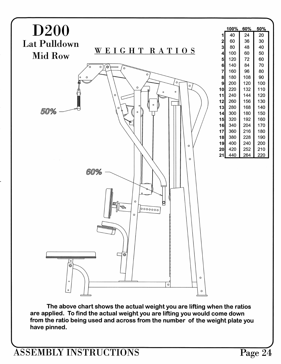 Hoist Fitness D-200 User Manual | Page 25 / 31