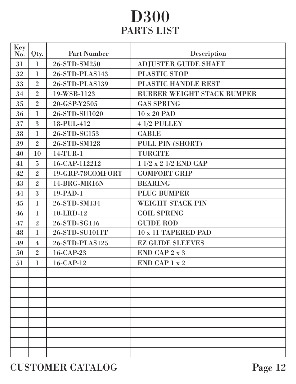 D300, Parts list customer catalog page 12 | Hoist Fitness D-300 User Manual | Page 13 / 28