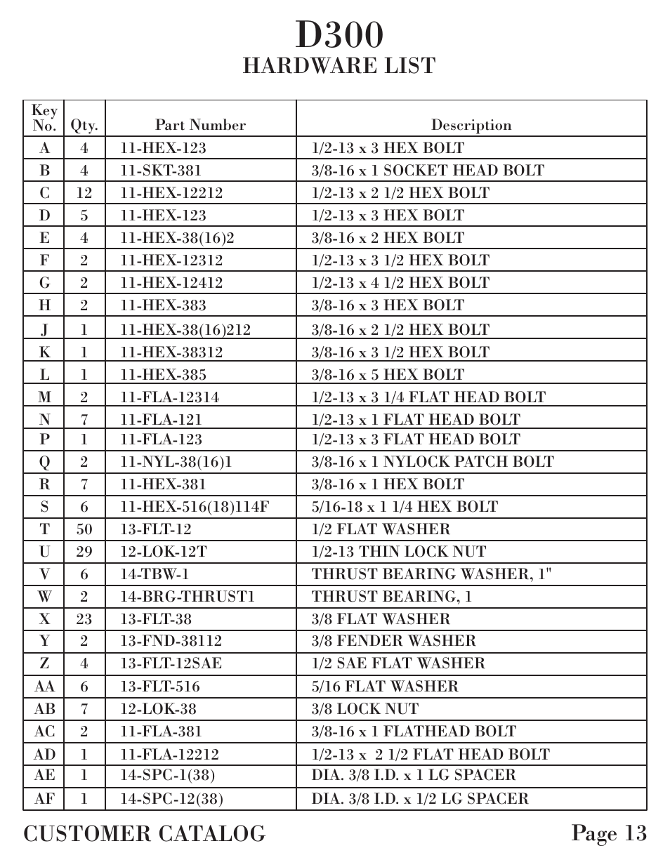 D300, Page 13, Hardware list customer catalog | Hoist Fitness D-300 User Manual | Page 14 / 28