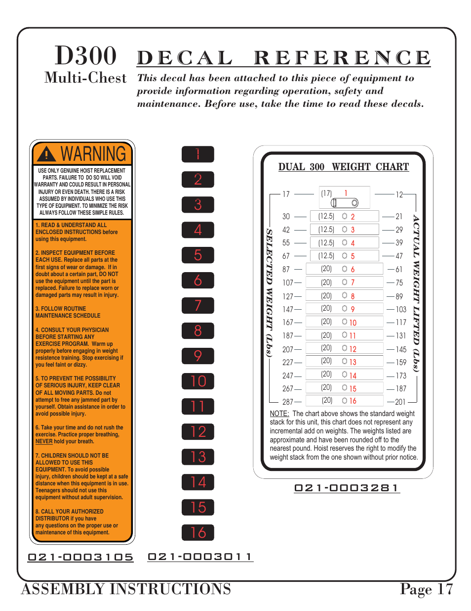 D300, Warning, Assembly instructions page 17 | Multi-chest, Dual 300 weight chart | Hoist Fitness D-300 User Manual | Page 18 / 28