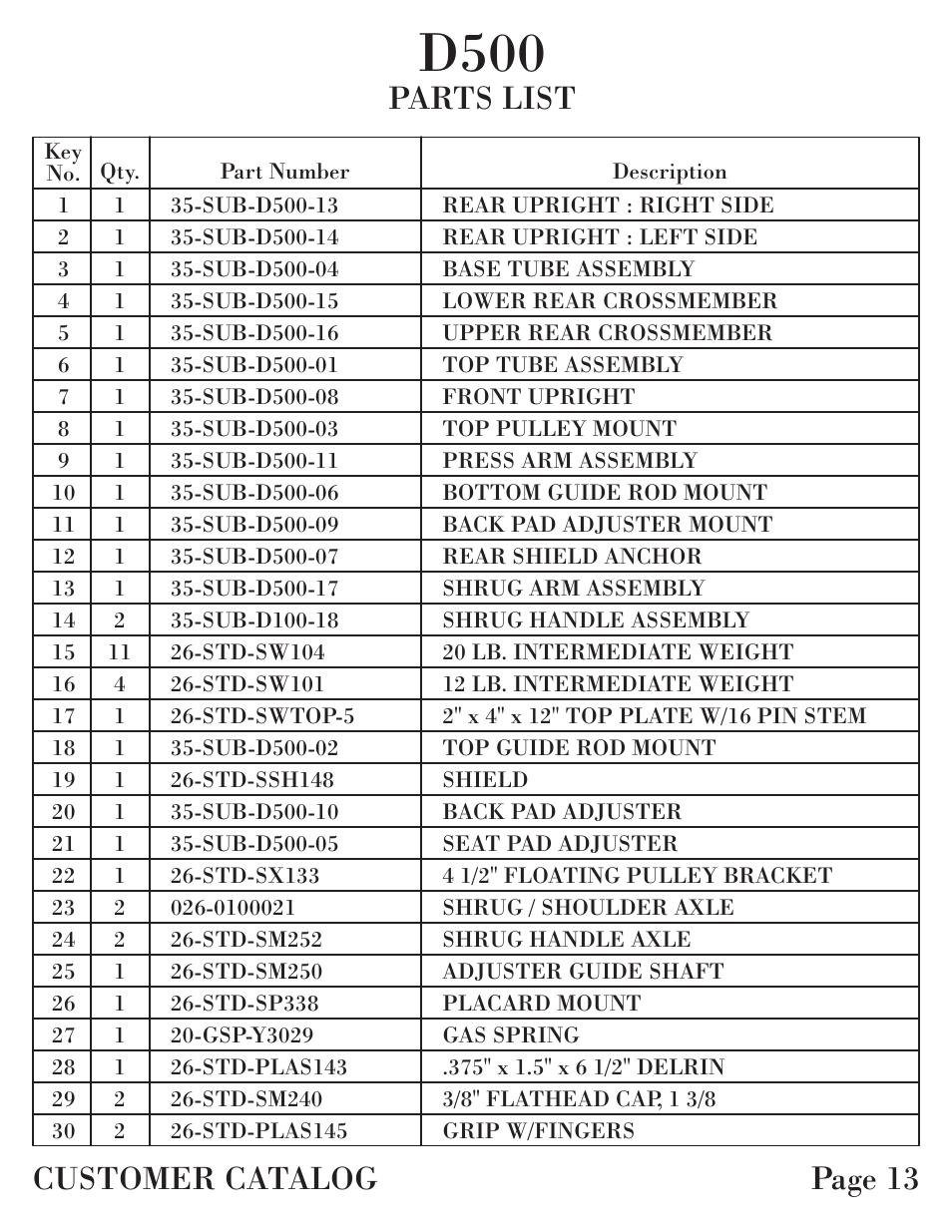 D500, Parts list customer catalog page 13 | Hoist Fitness D-500 User Manual | Page 14 / 30