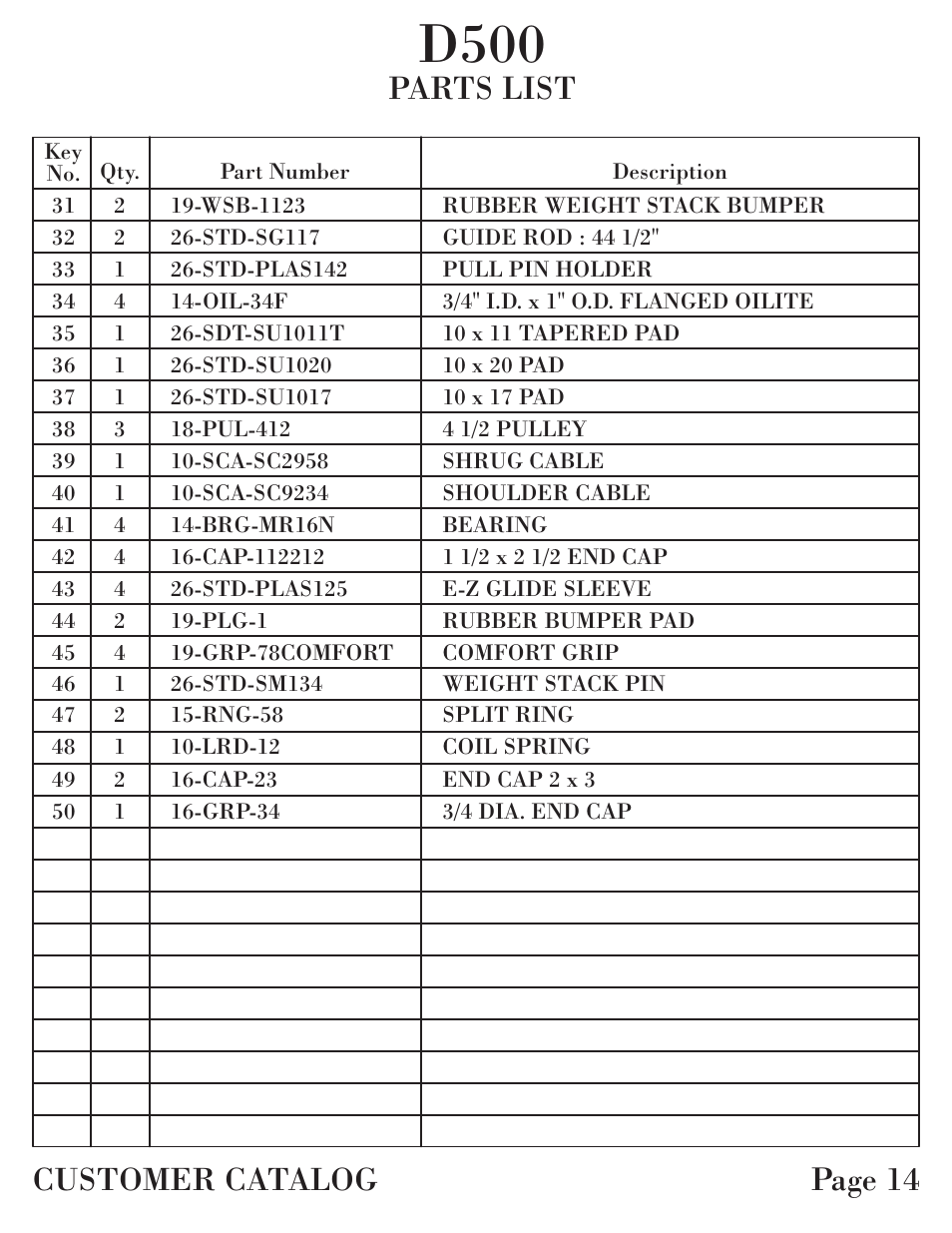 D500, Parts list customer catalog page 14 | Hoist Fitness D-500 User Manual | Page 15 / 30