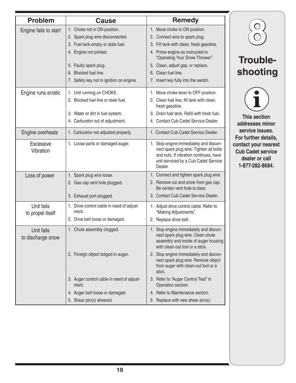 Trouble- shooting | Cub Cadet WE 26 User Manual | Page 19 / 28