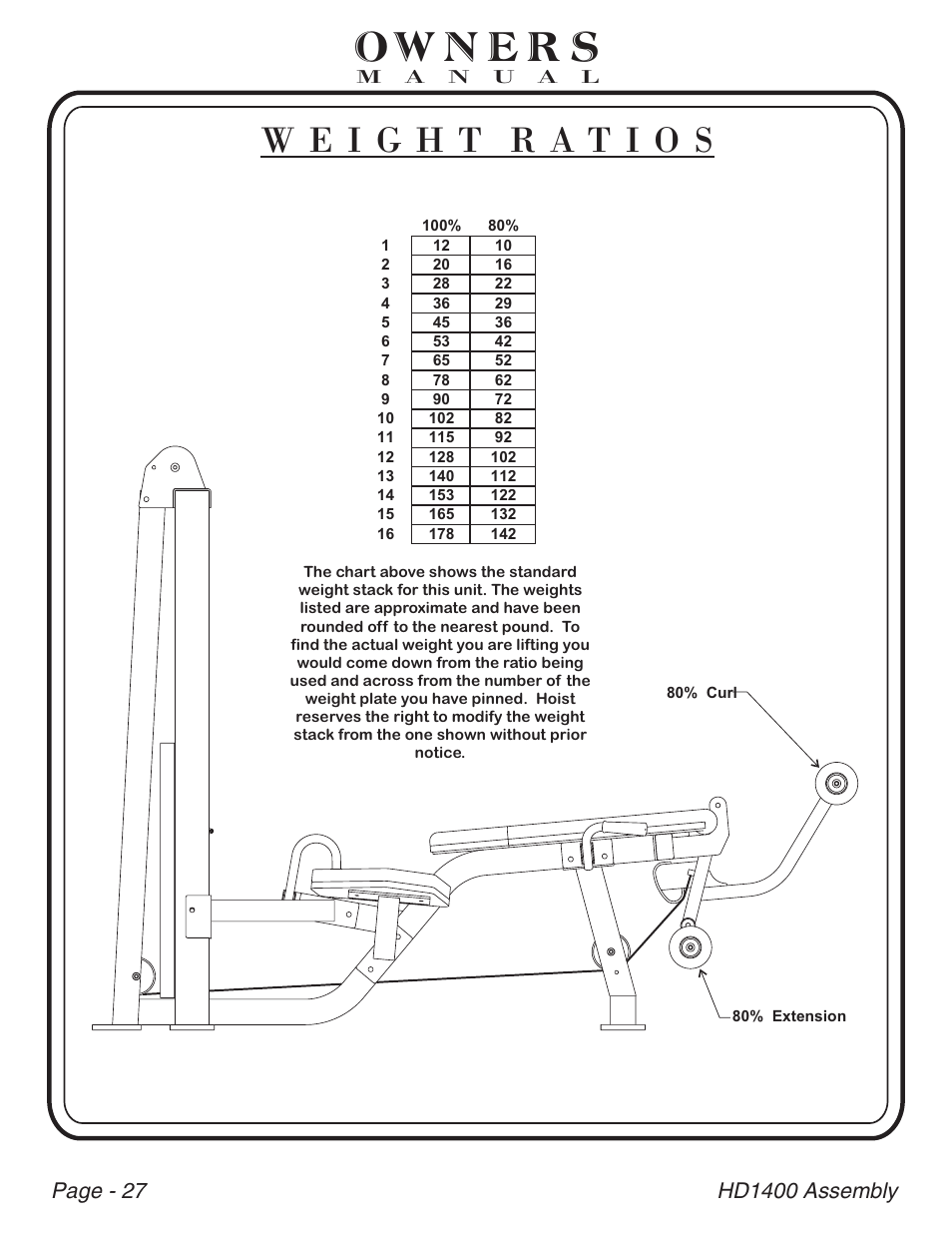 Hoist Fitness HD-1400 User Manual | Page 28 / 41