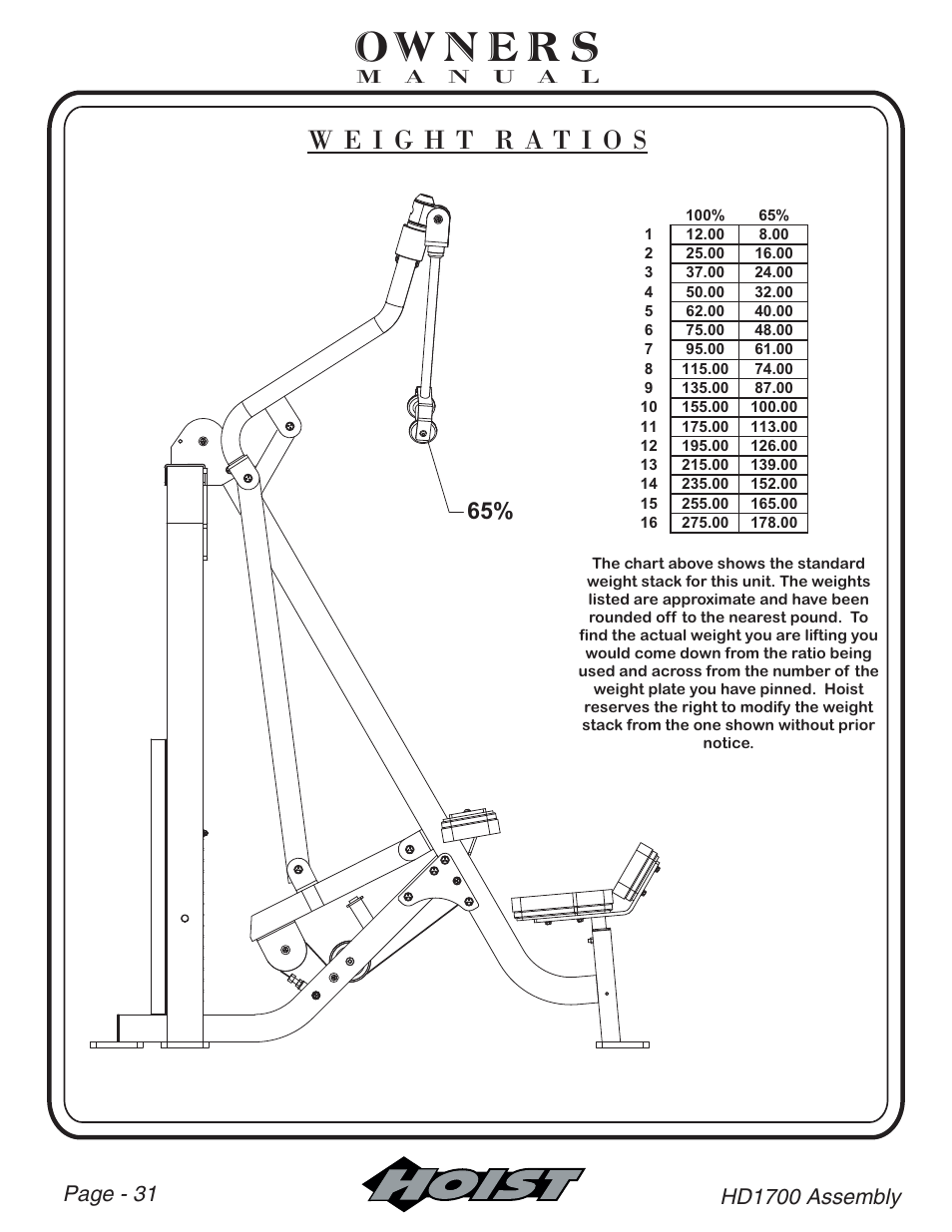 Hoist Fitness HD-1700 User Manual | Page 32 / 46