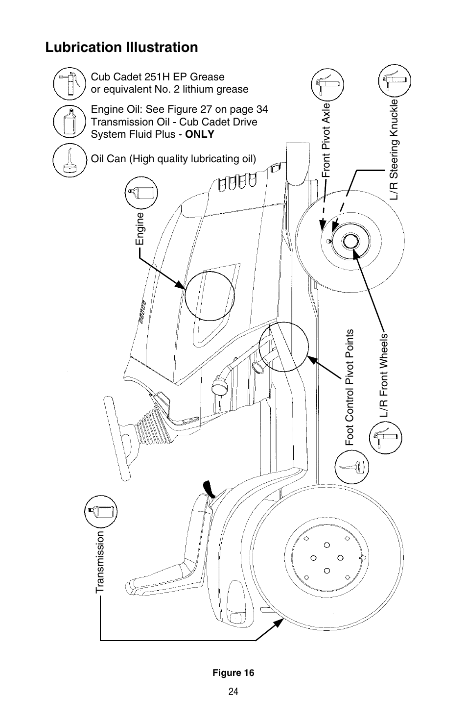 Lubrication illustration | Cub Cadet SERIES 3000 TRACTOR GT 3200 User Manual | Page 24 / 44