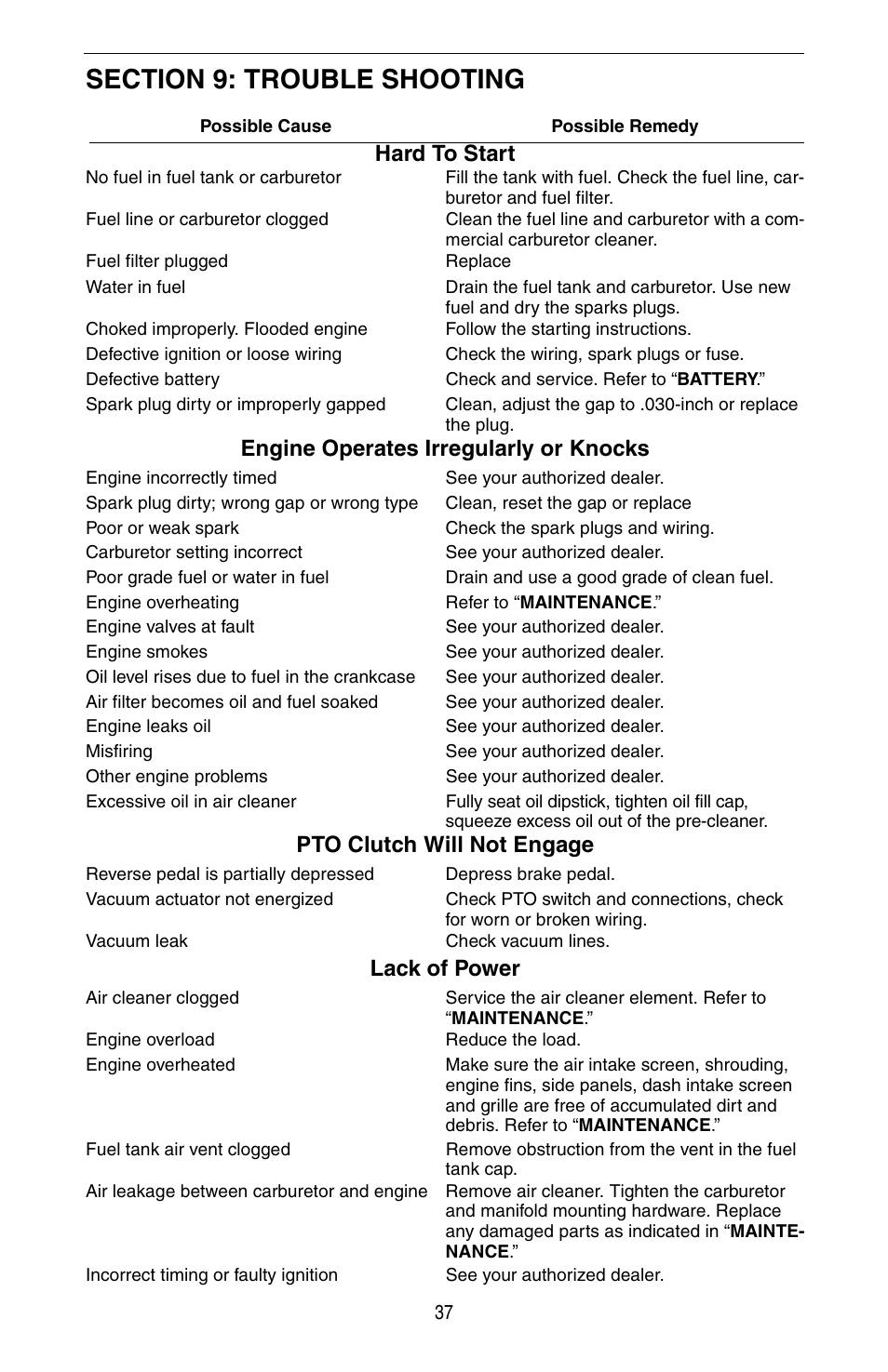Hard to start, Engine operates irregularly or knocks, Pto clutch will not engage | Lack of power | Cub Cadet SERIES 3000 TRACTOR GT 3200 User Manual | Page 37 / 44