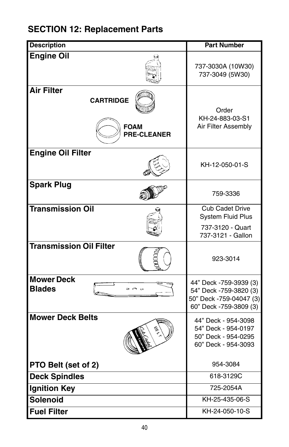 Cub Cadet SERIES 3000 TRACTOR GT 3200 User Manual | Page 40 / 44