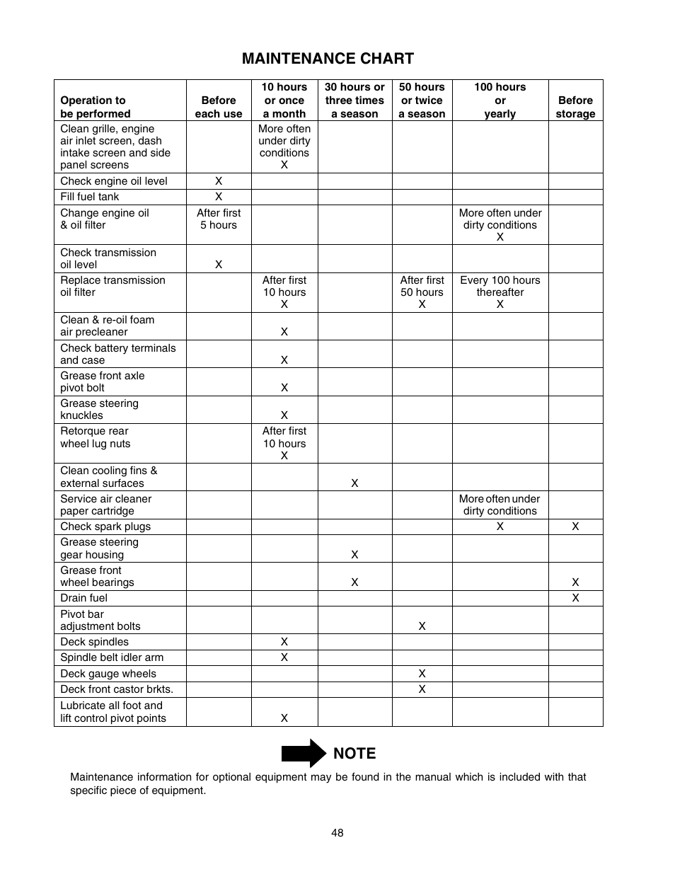 Cub Cadet 2206 User Manual | Page 48 / 60