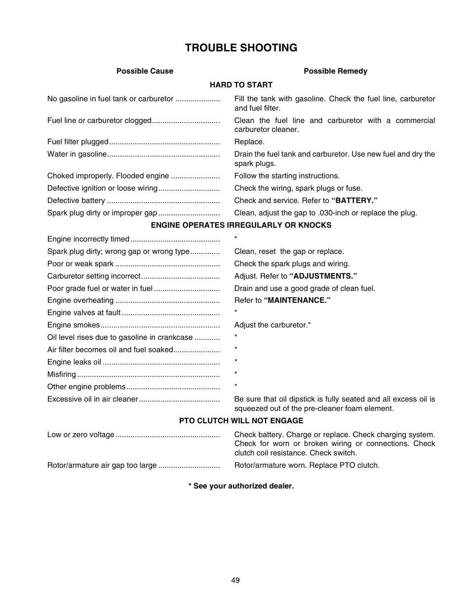 Trouble shooting | Cub Cadet 2206 User Manual | Page 49 / 60