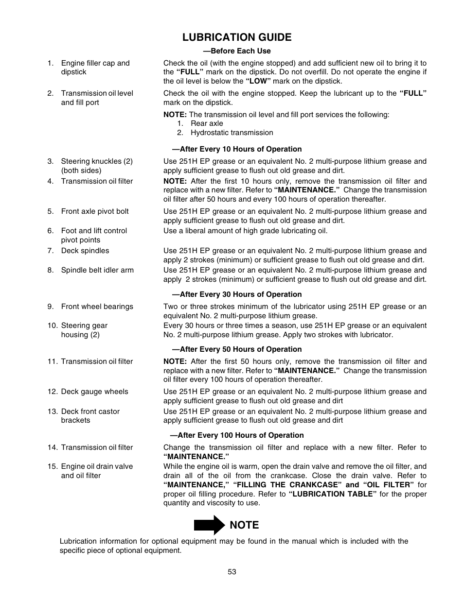 Lubrication guide | Cub Cadet 2206 User Manual | Page 53 / 60