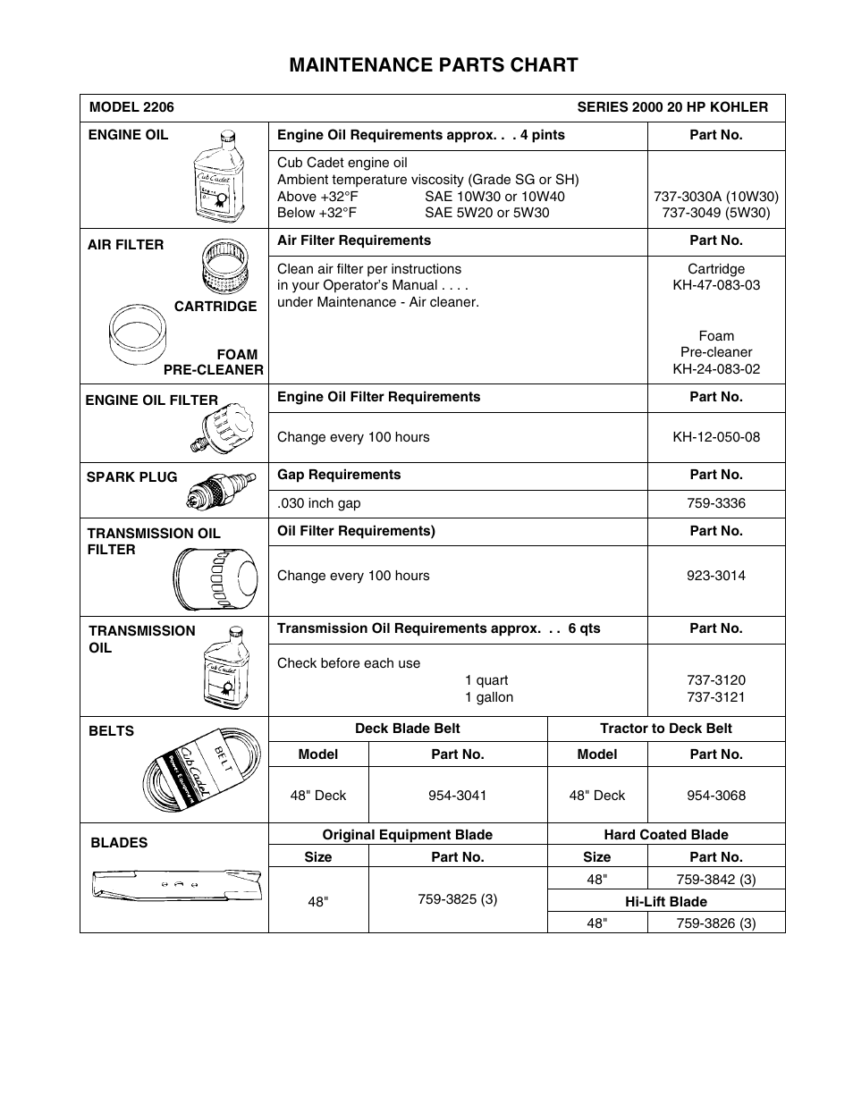 Maintenance parts chart | Cub Cadet 2206 User Manual | Page 60 / 60