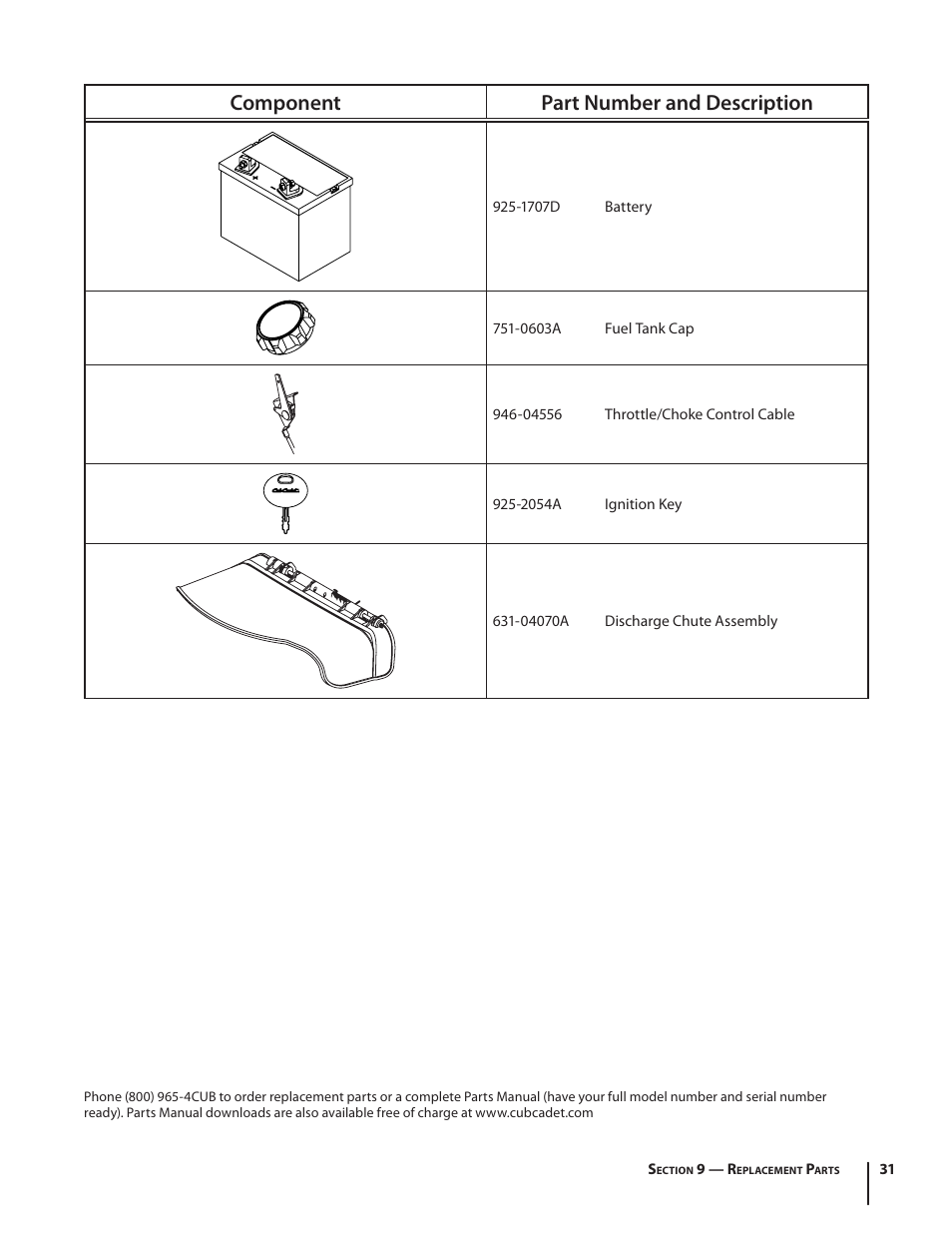 Component part number and description | Cub Cadet SLTX1054 User Manual | Page 31 / 72