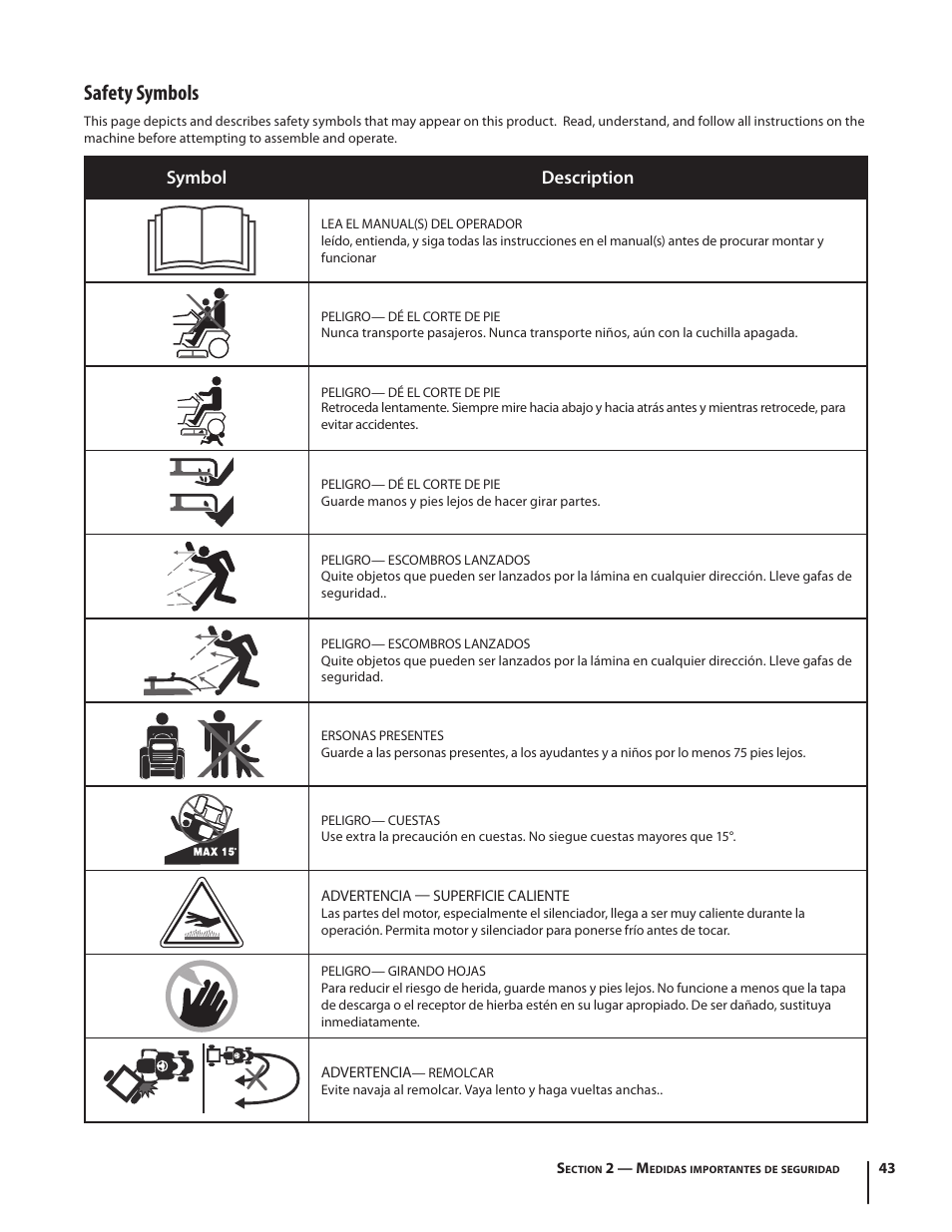 Safety symbols, Symbol description | Cub Cadet SLTX1054 User Manual | Page 43 / 72