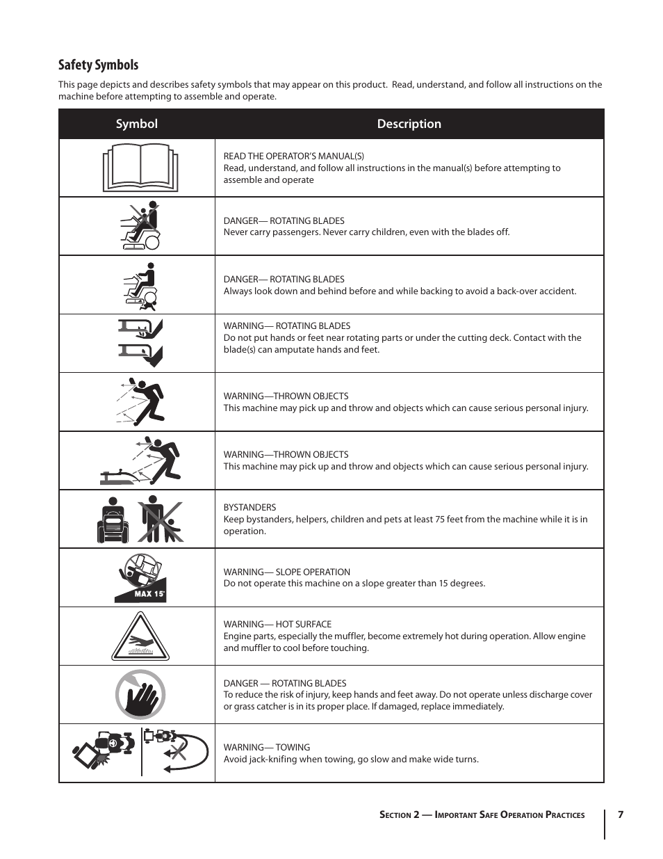Safety symbols, Symbol description | Cub Cadet SLTX1054 User Manual | Page 7 / 72