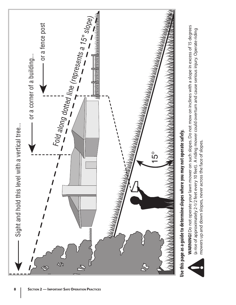 Fold along dotted line (represents a 15° slope) | Cub Cadet SLTX1054 User Manual | Page 8 / 72