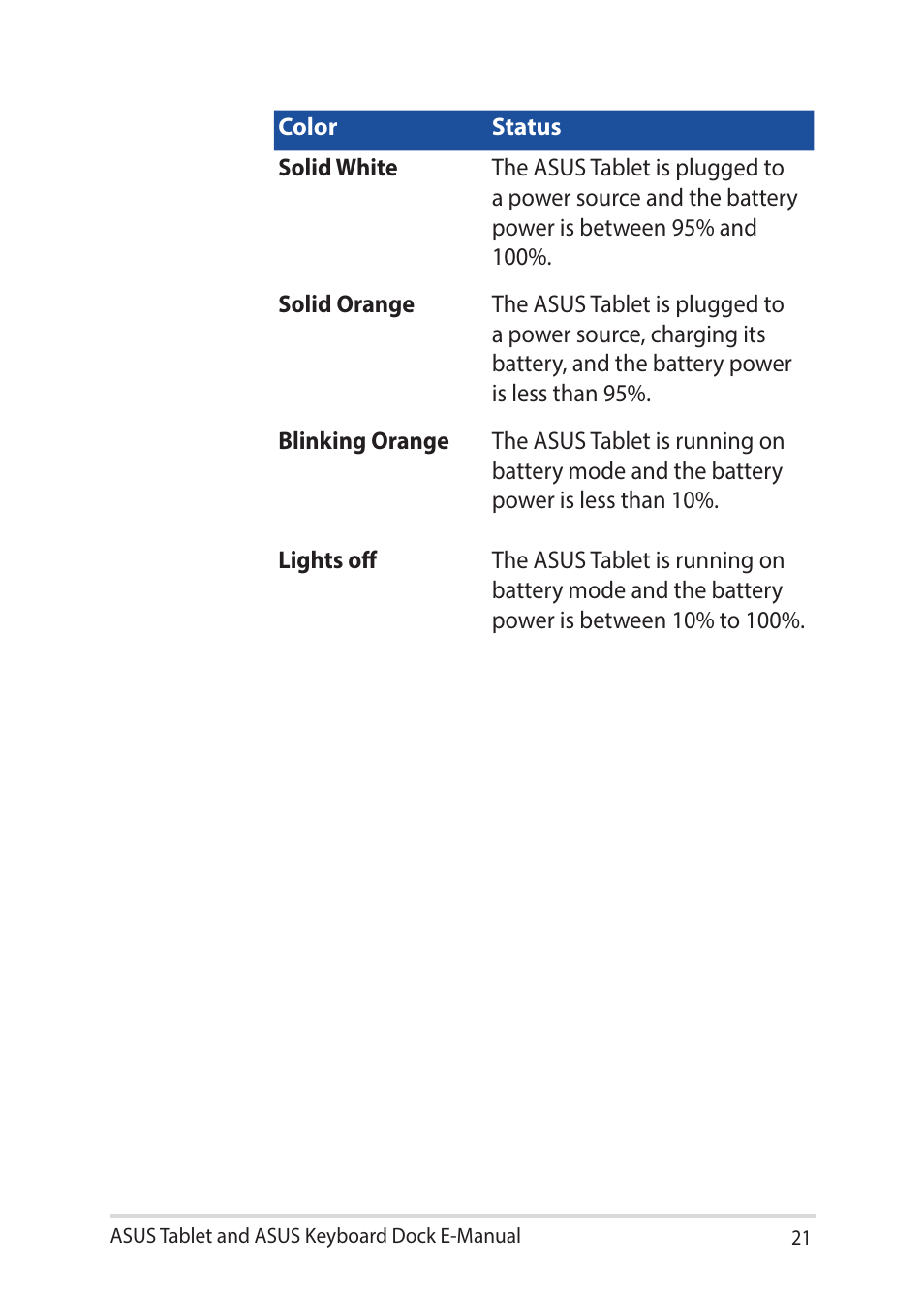 Asus Transformer 3 Pro T303UA User Manual | Page 21 / 108