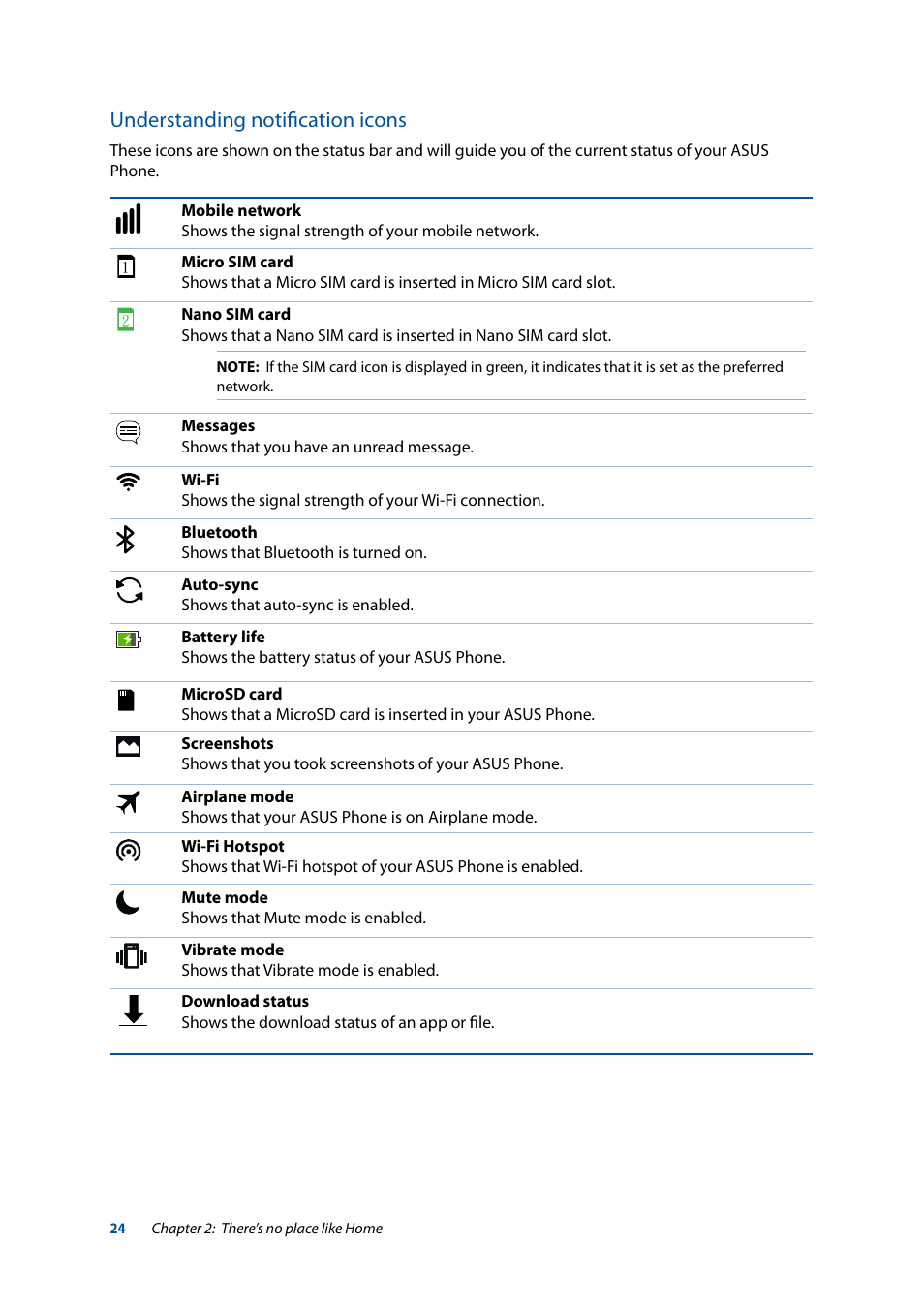 Understanding notification icons | Asus ZenFone 3 Laser ZC551KL User Manual | Page 24 / 117