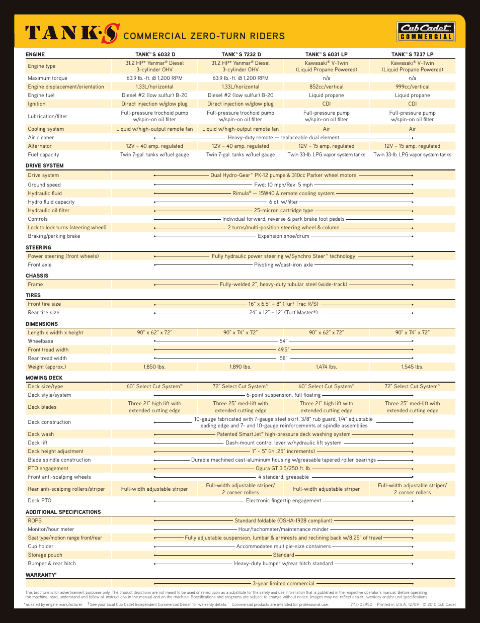 Commercial zero-turn riders | Cub Cadet 6031 User Manual | Page 4 / 4