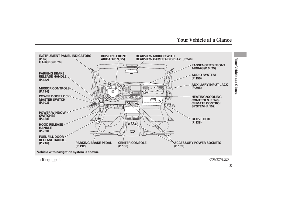 Your vehicle at a glance | HONDA 2013 Ridgeline User Manual | Page 11 / 424