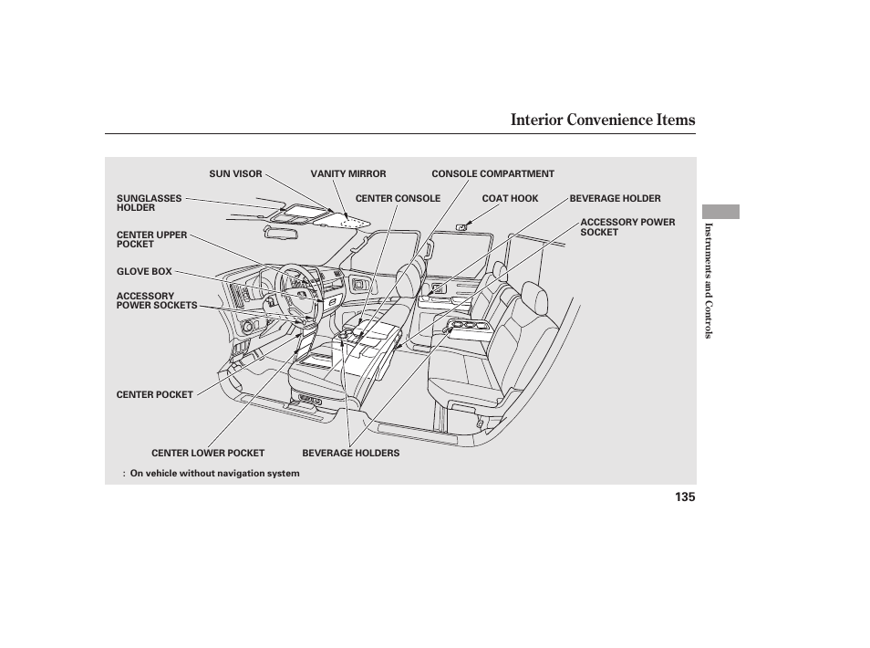 Interior convenience items | HONDA 2013 Ridgeline User Manual | Page 143 / 424