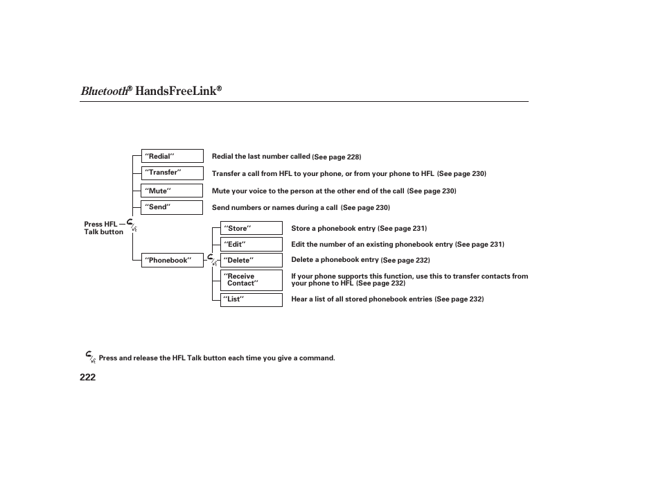 Handsfreelink, Bluetooth | HONDA 2013 Ridgeline User Manual | Page 230 / 424