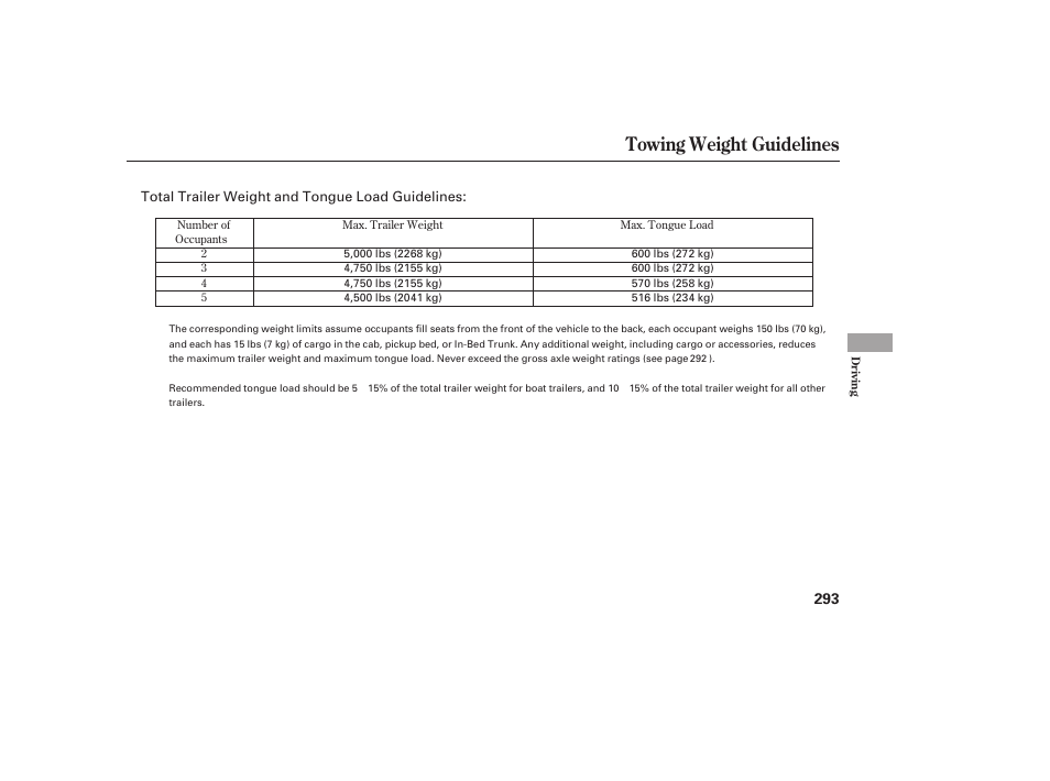 Towing weight guidelines | HONDA 2013 Ridgeline User Manual | Page 301 / 424