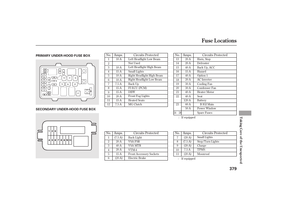 Fuse locations | HONDA 2013 Ridgeline User Manual | Page 387 / 424