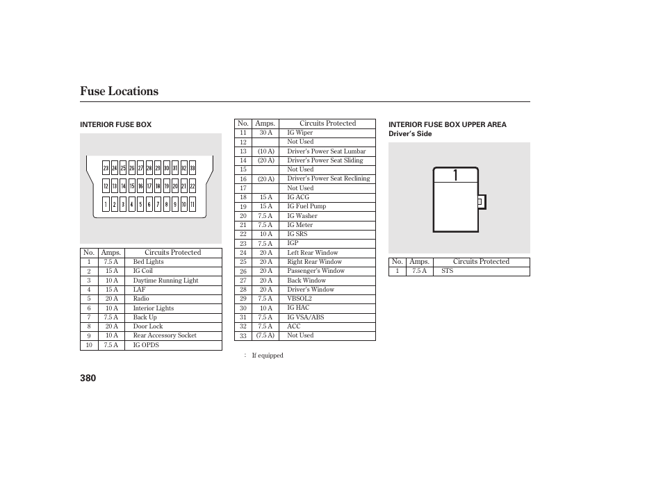 Fuse locations | HONDA 2013 Ridgeline User Manual | Page 388 / 424