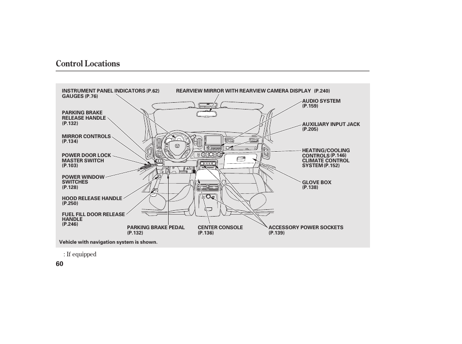 Control locations | HONDA 2013 Ridgeline User Manual | Page 68 / 424