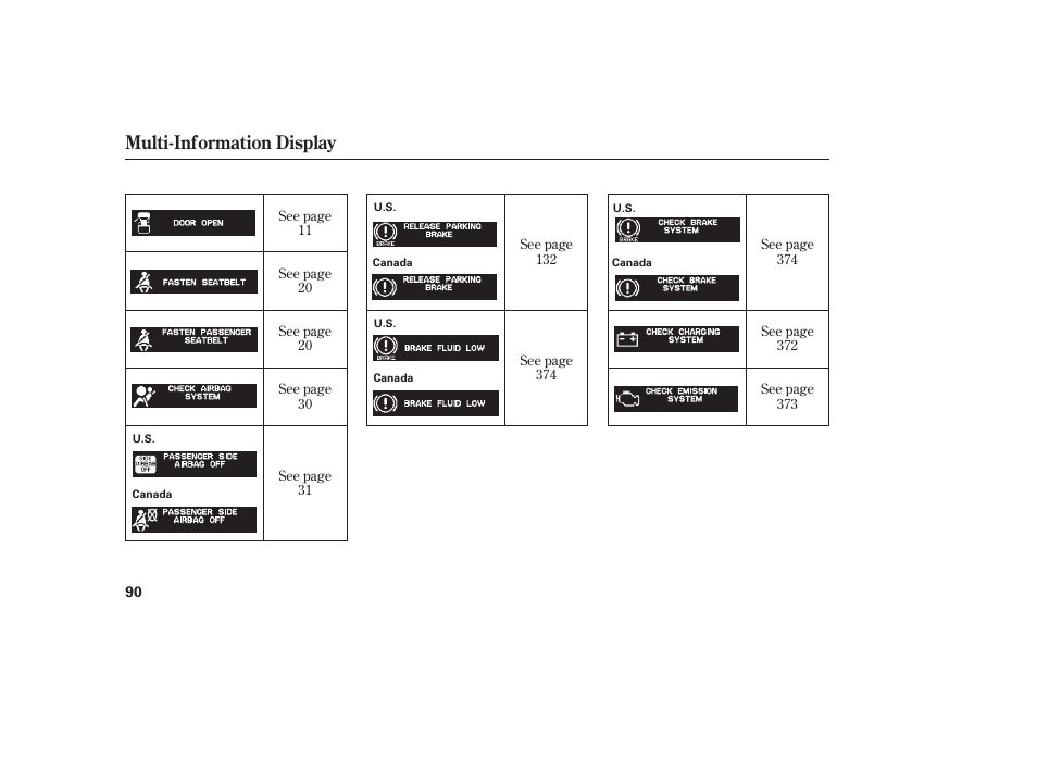 Multi-information display | HONDA 2013 Ridgeline User Manual | Page 98 / 424