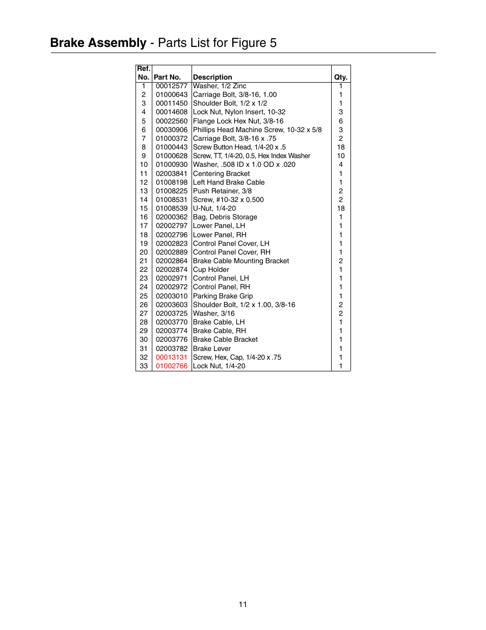 Brake assembly - parts list for figure 5 | Cub Cadet 53AI8CTW750 User Manual | Page 11 / 28