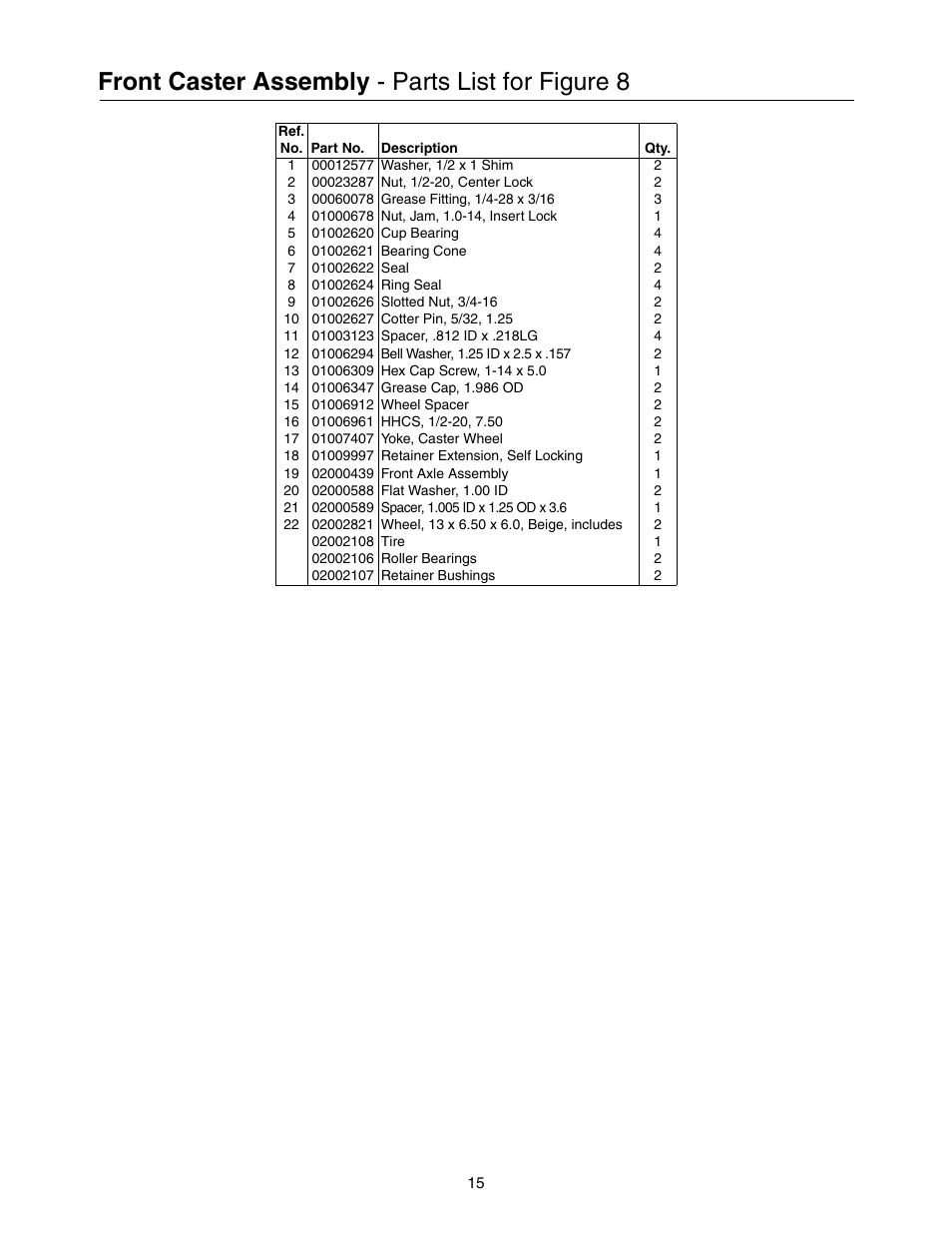 Front caster assembly - parts list for figure 8 | Cub Cadet 53AI8CTW750 User Manual | Page 15 / 28