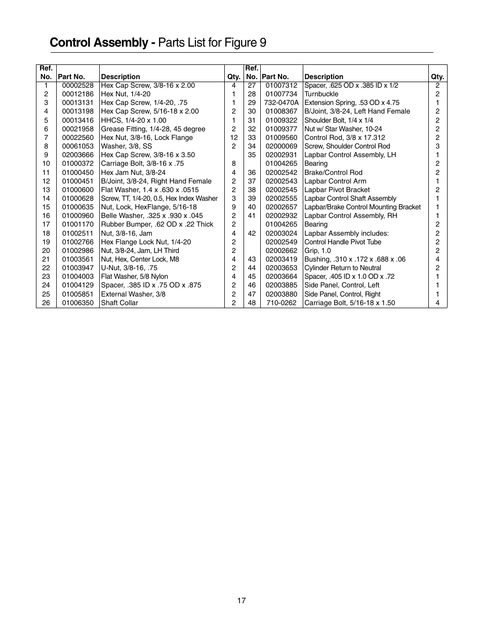 Control assembly - parts list for figure 9 | Cub Cadet 53AI8CTW750 User Manual | Page 17 / 28