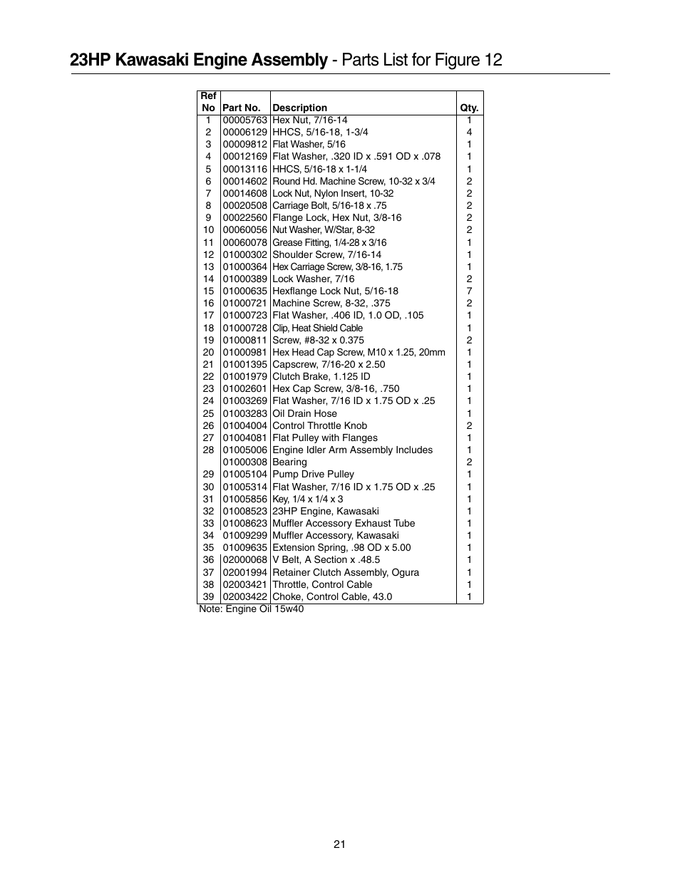 Cub Cadet 53AI8CTW750 User Manual | Page 21 / 28