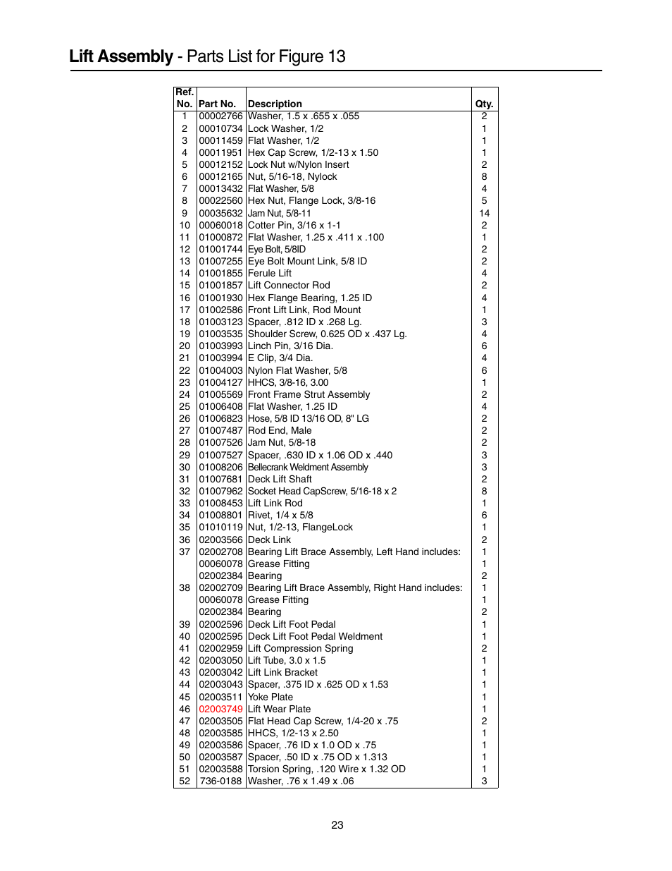 Lift assembly - parts list for figure 13 | Cub Cadet 53AI8CTW750 User Manual | Page 23 / 28